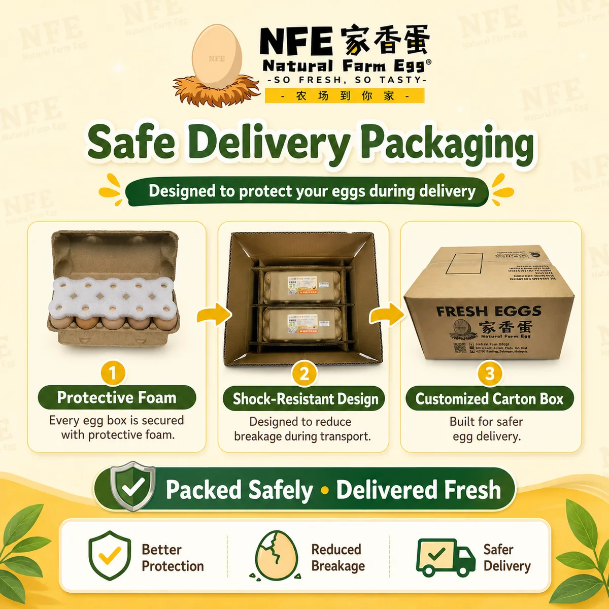 How are the eggs packed?