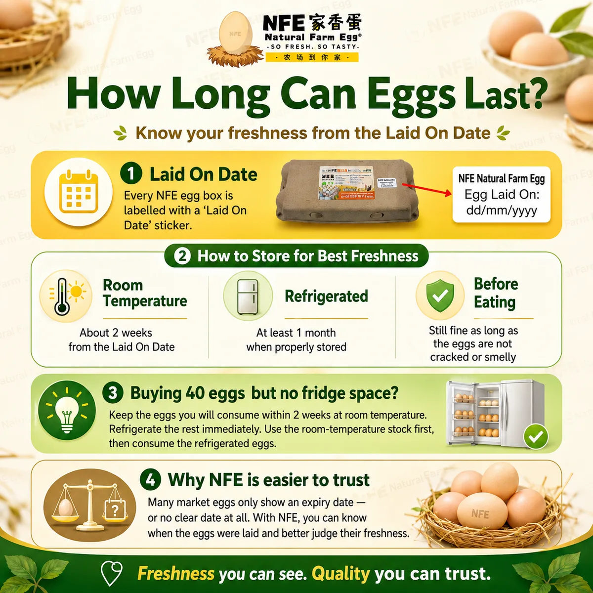 How long do the eggs keep?